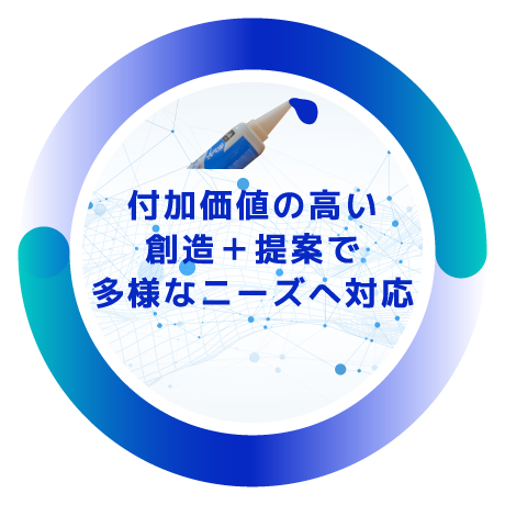 付加価値の高い創造＋提案で多様なニーズへ対応